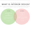 What is Interior Design