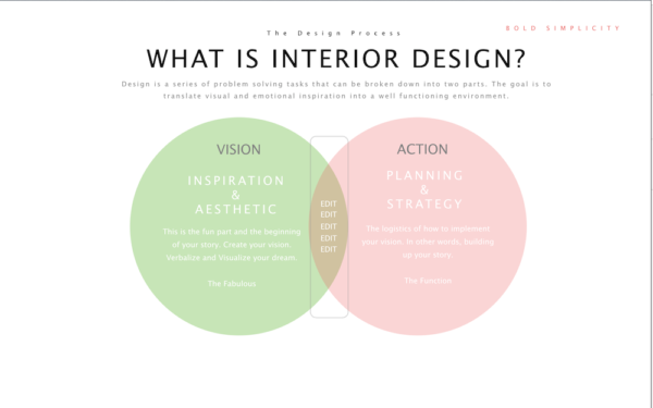 What is Interior Design